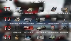 三角洲手游怎么设置看得清物资(再给我几个设置,让我看得更清楚物资)