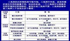 三角洲计划(详细介绍一下三角洲计划的玩法)