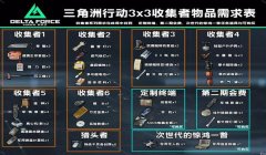三角洲行动手游辅助器怎么用(给我推荐一个三角洲行动手游的辅助器)