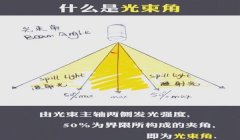 三角洲激光瞄具的正确使用方法(三角洲激光瞄具的正确安装步骤)