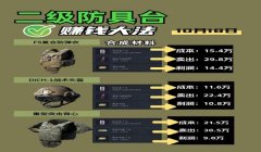 三角洲行动修改代码或数据(有没有三角洲行动修改数据的教程?)