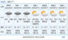 三角洲封七天解决办法(给我三角洲封七天的快速解决办法)
