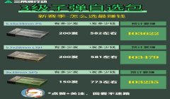 三角洲物资会随着时间变贵吗(三角洲物资多久会变得更贵?)