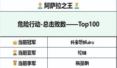三角洲镭射配件有啥用(三角洲镭射配件价格是多少?)
